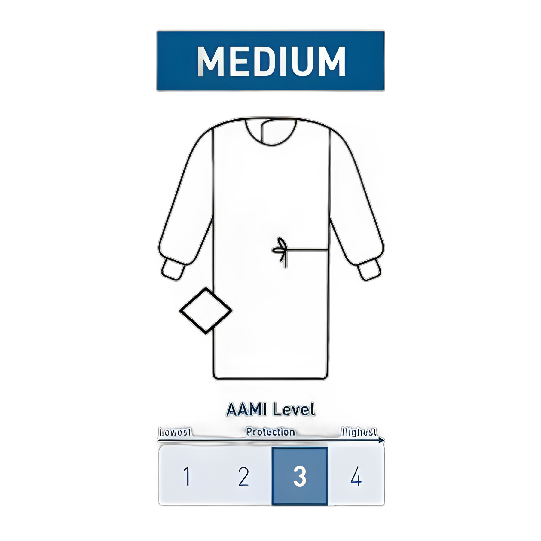 McKesson Medium Blue Sterile Surgical Gown with Towel - AAMI Level 3, Non-Reinforced, Disposable